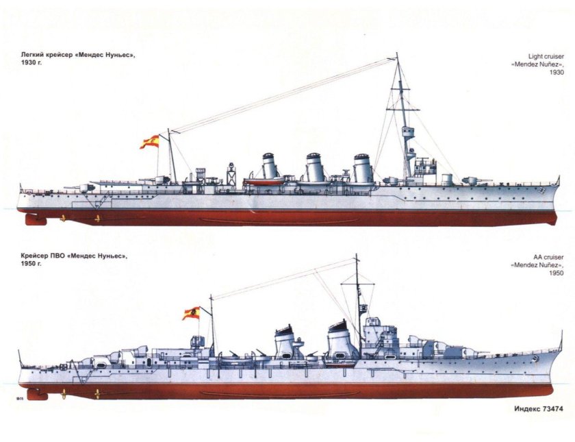 Лёгкие крейсера типа «Мендес Нуньес»