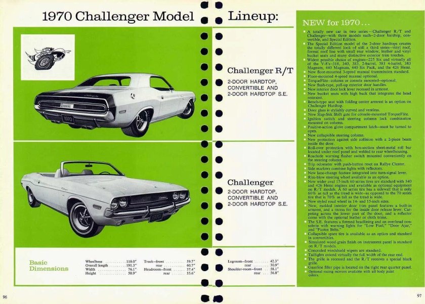 Dodge Challenger 1970 габариты