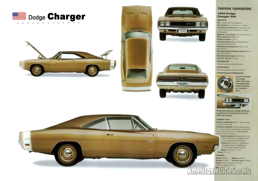 Dodge Charger 1969 габариты