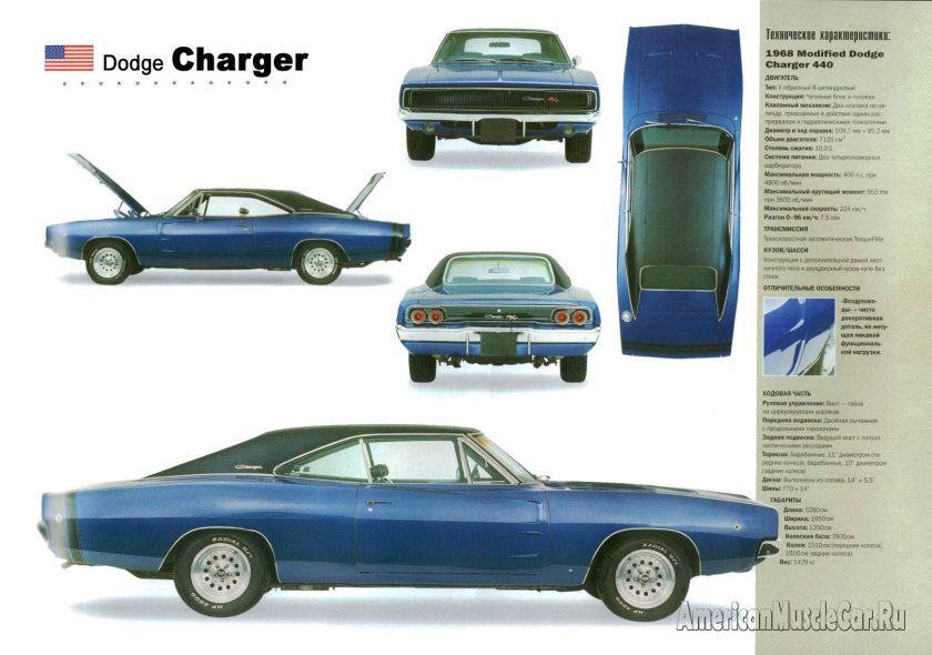 Dodge Charger 1969 габариты