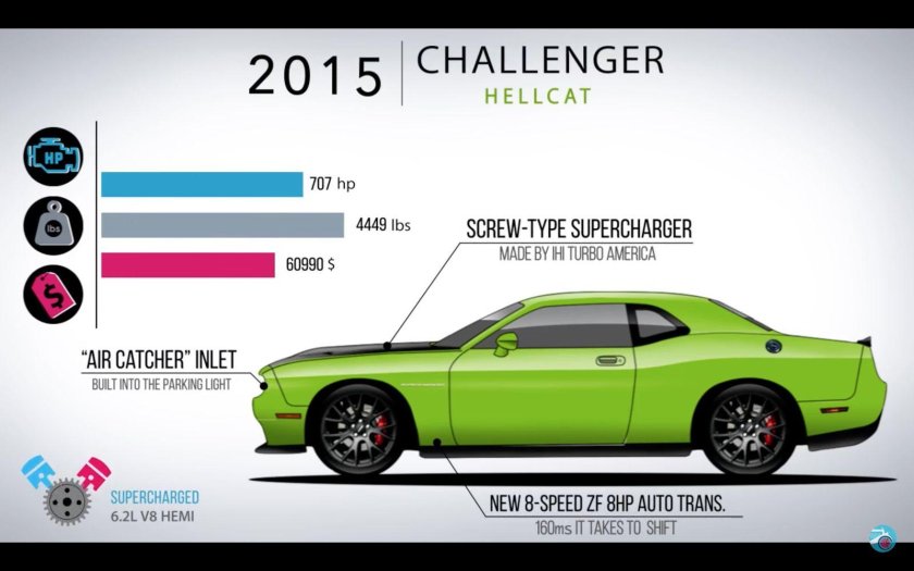 Dodge challenger srt hellcat 2015