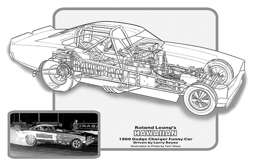 Dodge Charger 1969 габариты кузова