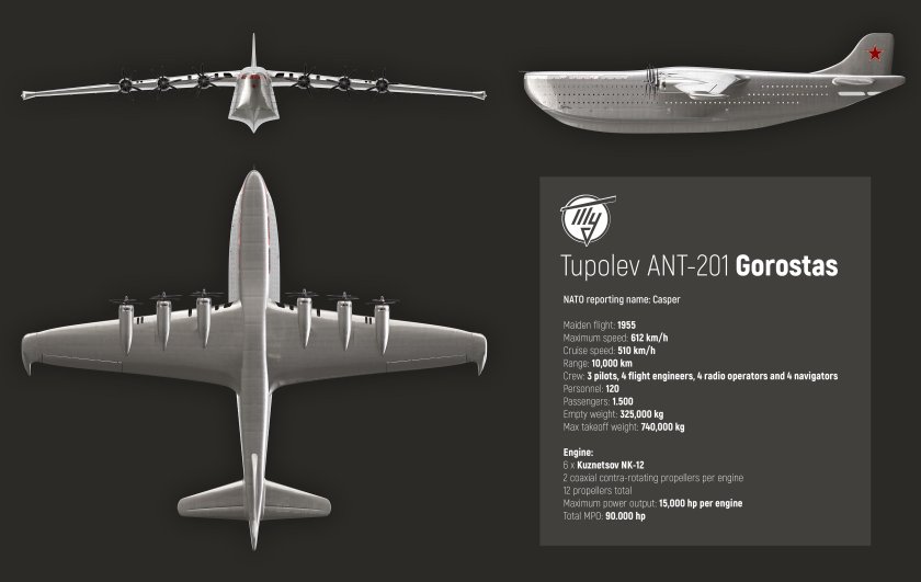 Ант-201 самолет-гигант