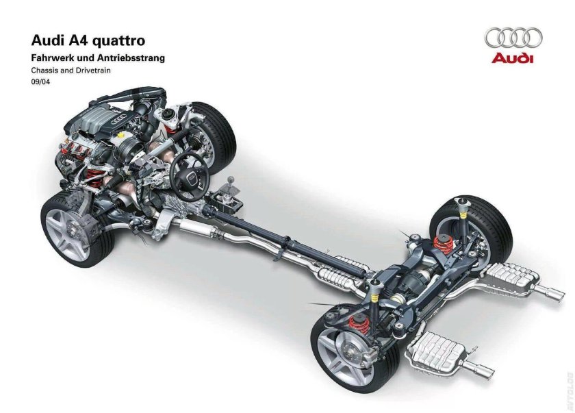 Полный привод кватро Ауди а6 с6