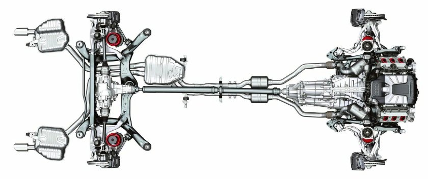 Система полного привода Ауди а6 с5 кватро