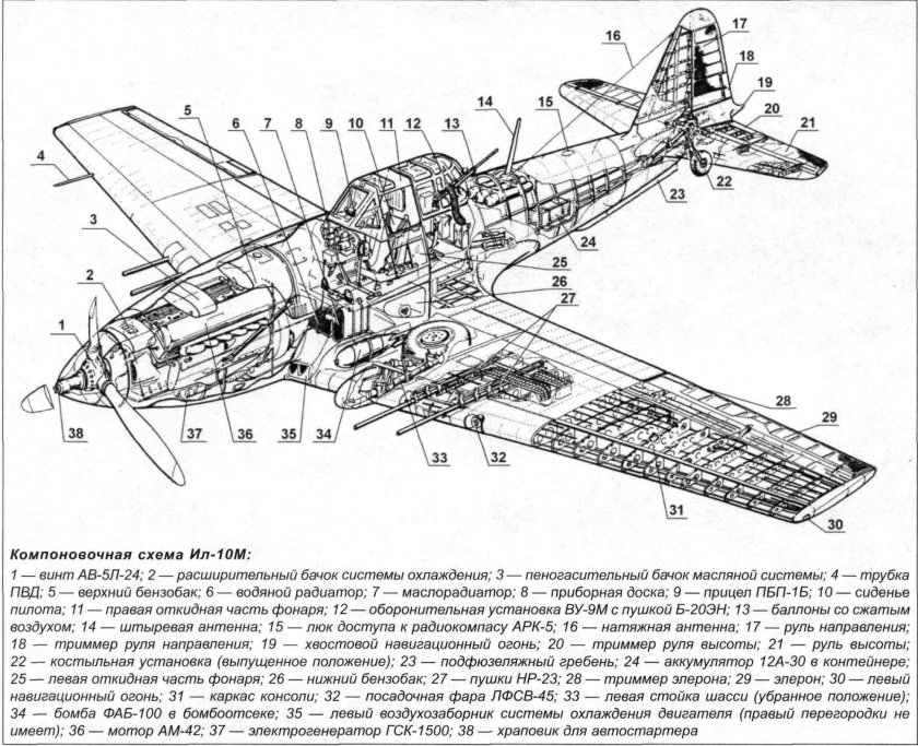 Штурмовик ил 2 Компоновочная схема