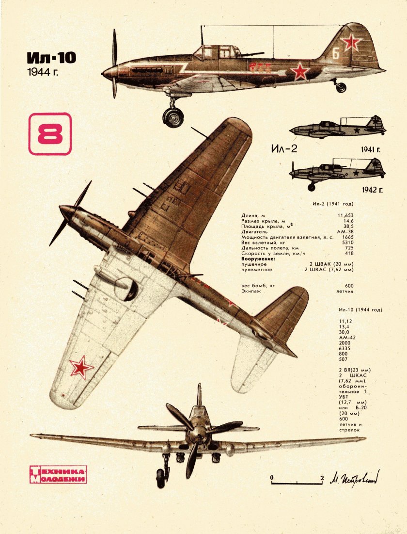 Штурмовик Ильюшин ил-2