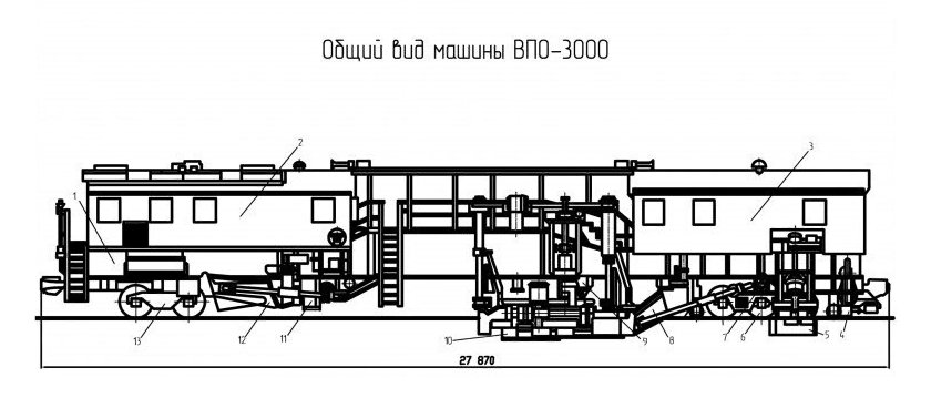 Выправочно-подбивочно-отделочная машина ВПО-3000