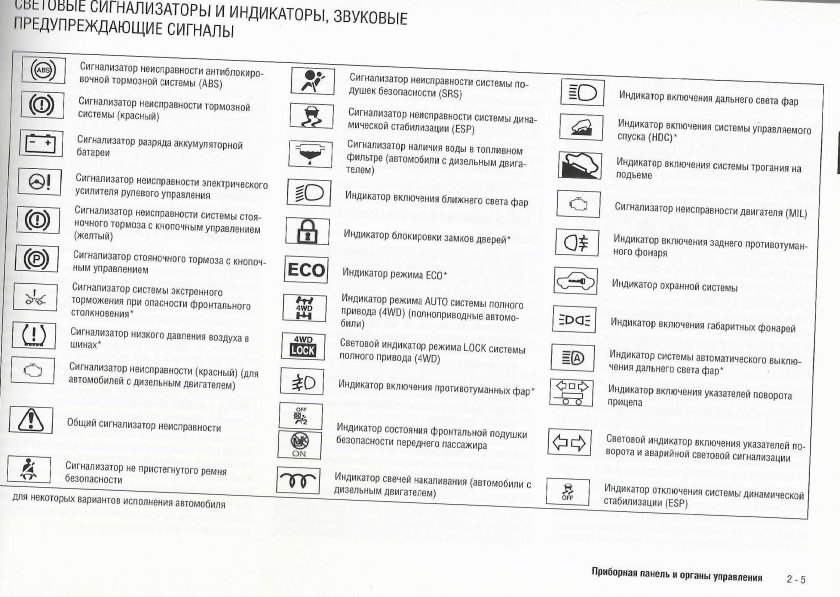 Мазда 3 приборная панель обозначения значков