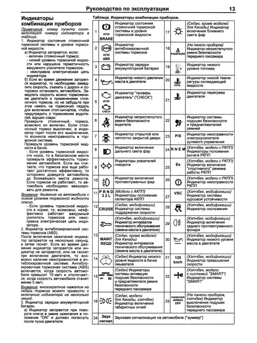 Индикаторы панели приборов Тойоте Приус 30 кузов