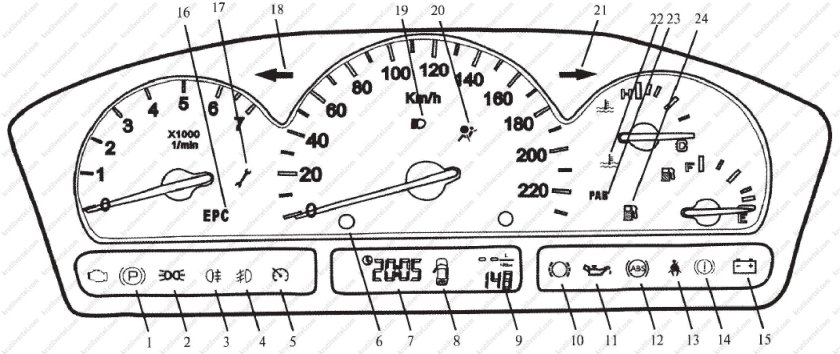 Панель управления ВАЗ 2115 значки на панели приборов