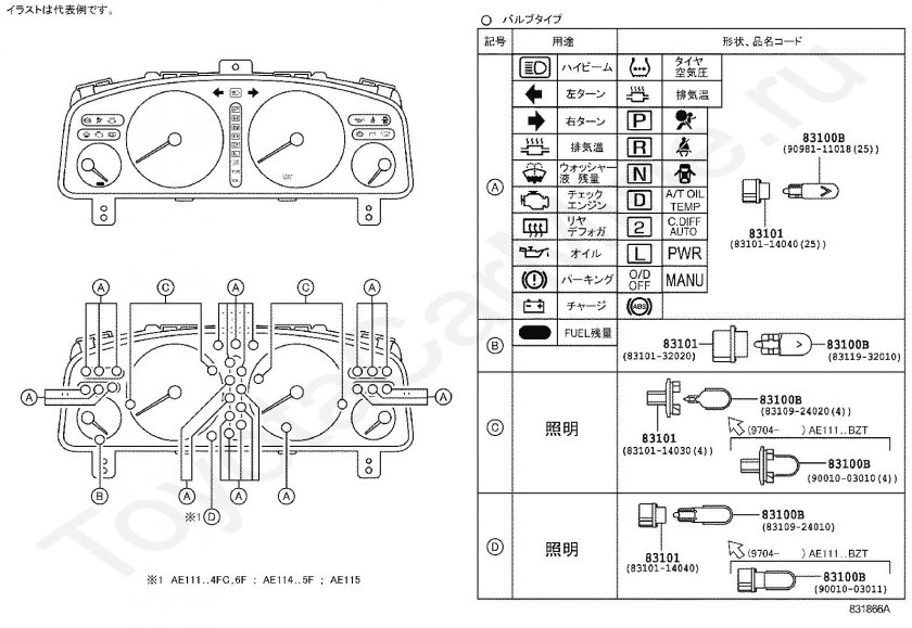 Значки на табло Тойота Спринтер Кариб