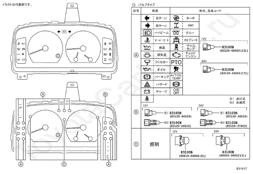Индикатор лампы приборной панели Тойота Дюна