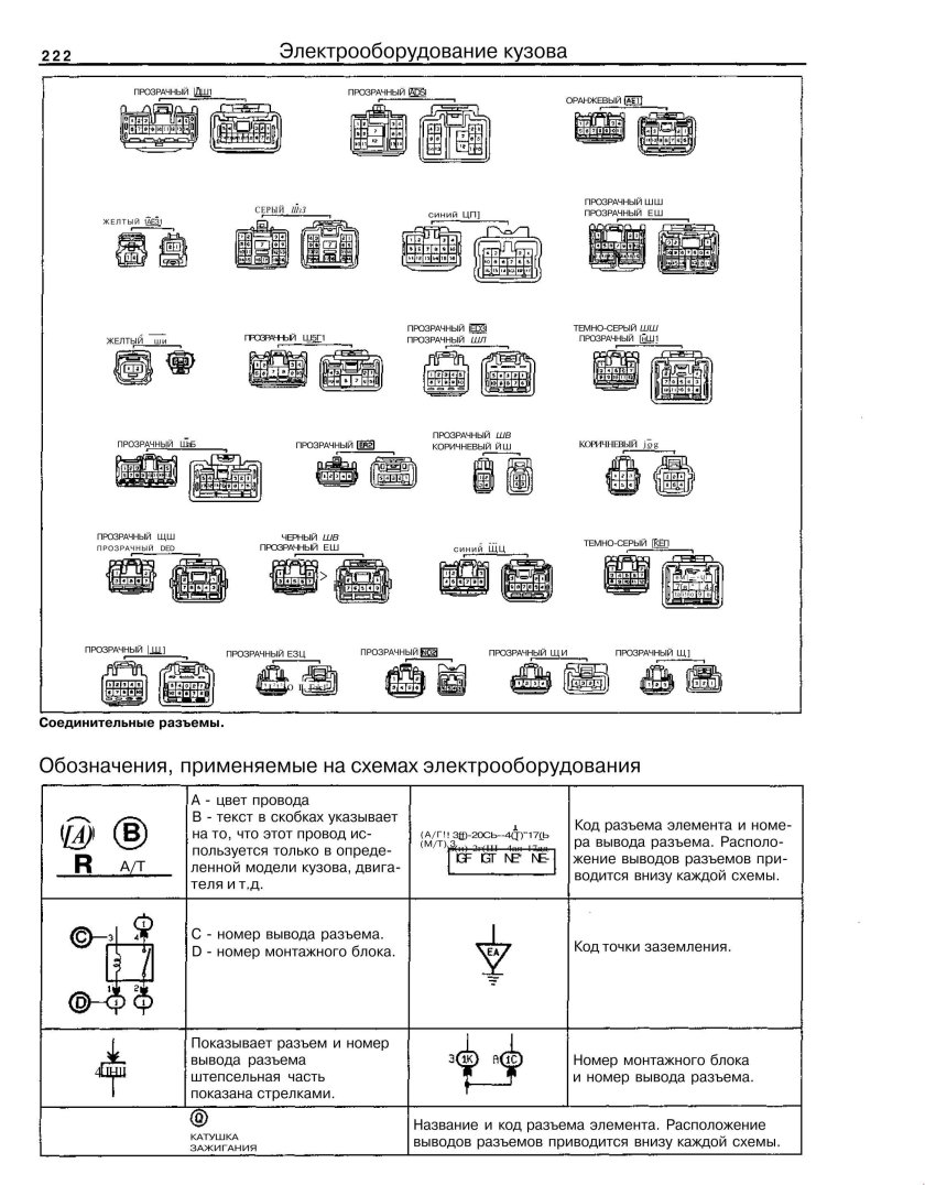 Значки на панели приборов Тойота Королла Спасио 1997