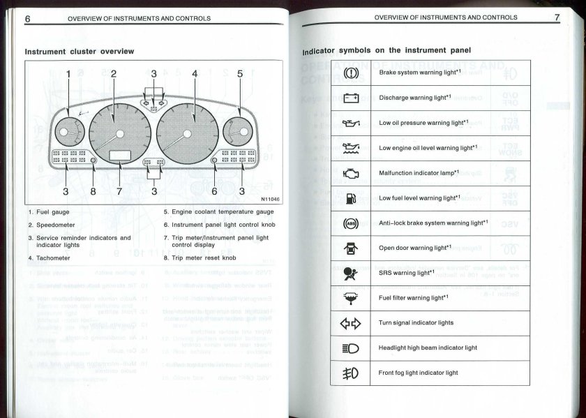 Значки на панели приборов Тойота Авенсис 2007 года