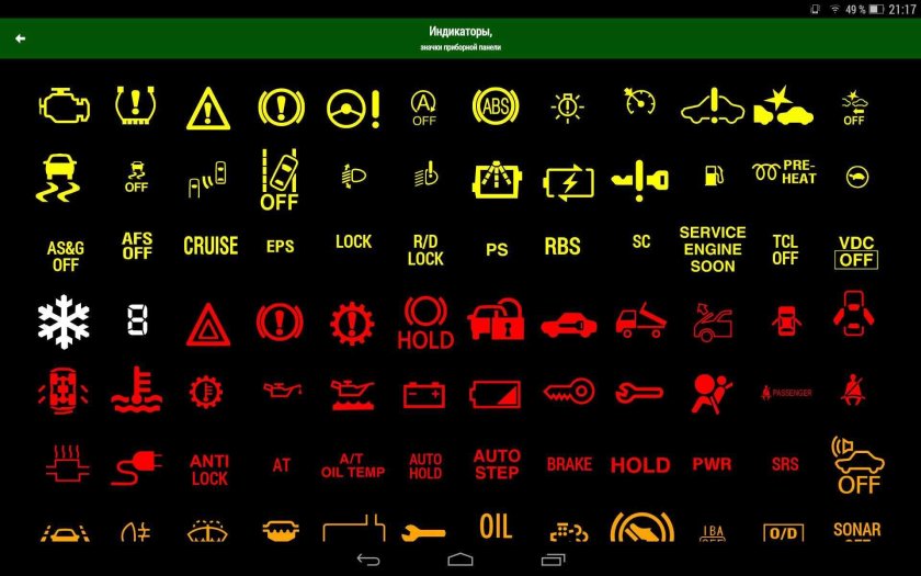 Значки на приборной панели Тойота