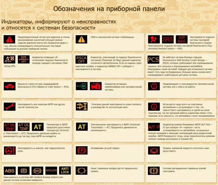 Индикатор на панели приборов автомобиля BMW