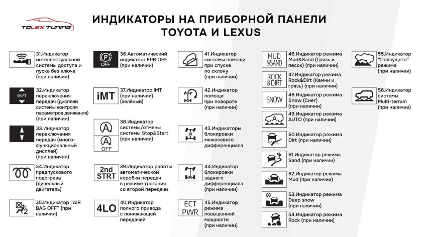 Значки на панели приборов автомобиля тойота