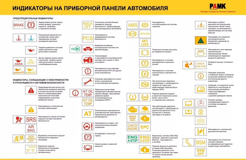 Индикаторы на приборной панели автомобиля значение