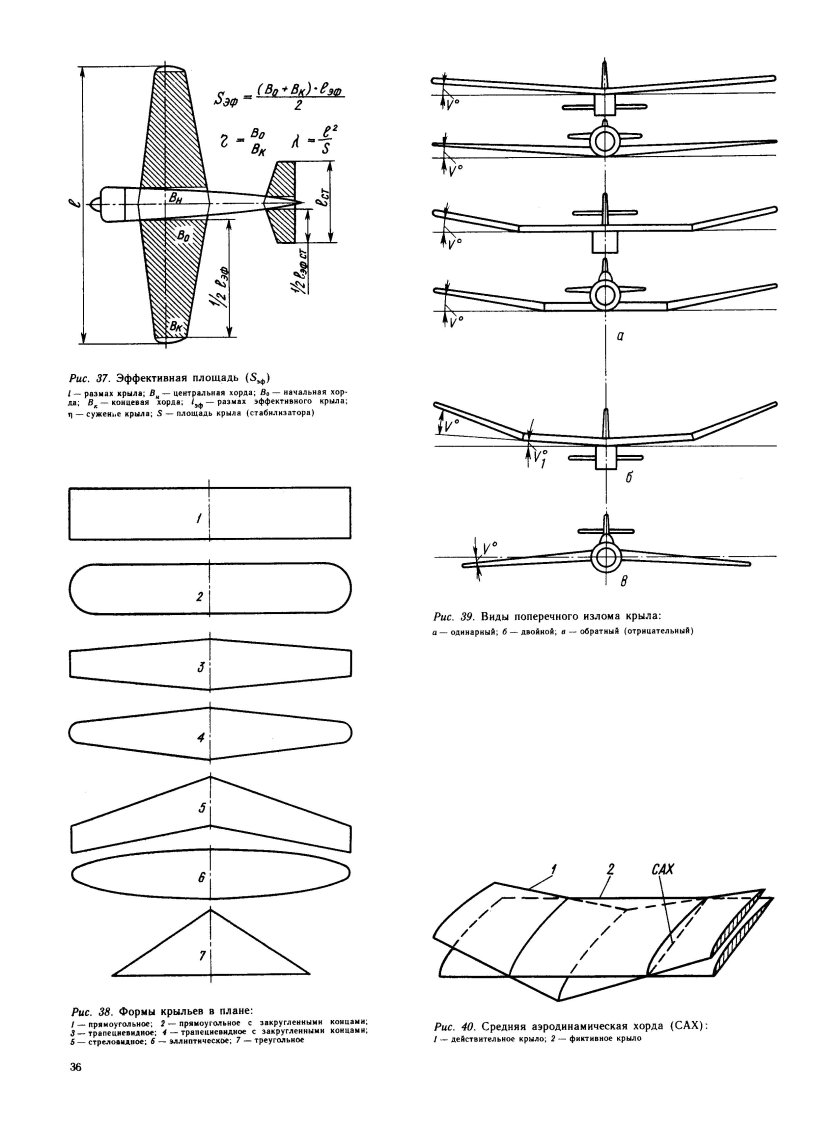 Средняя аэродинамическая хорда крыла