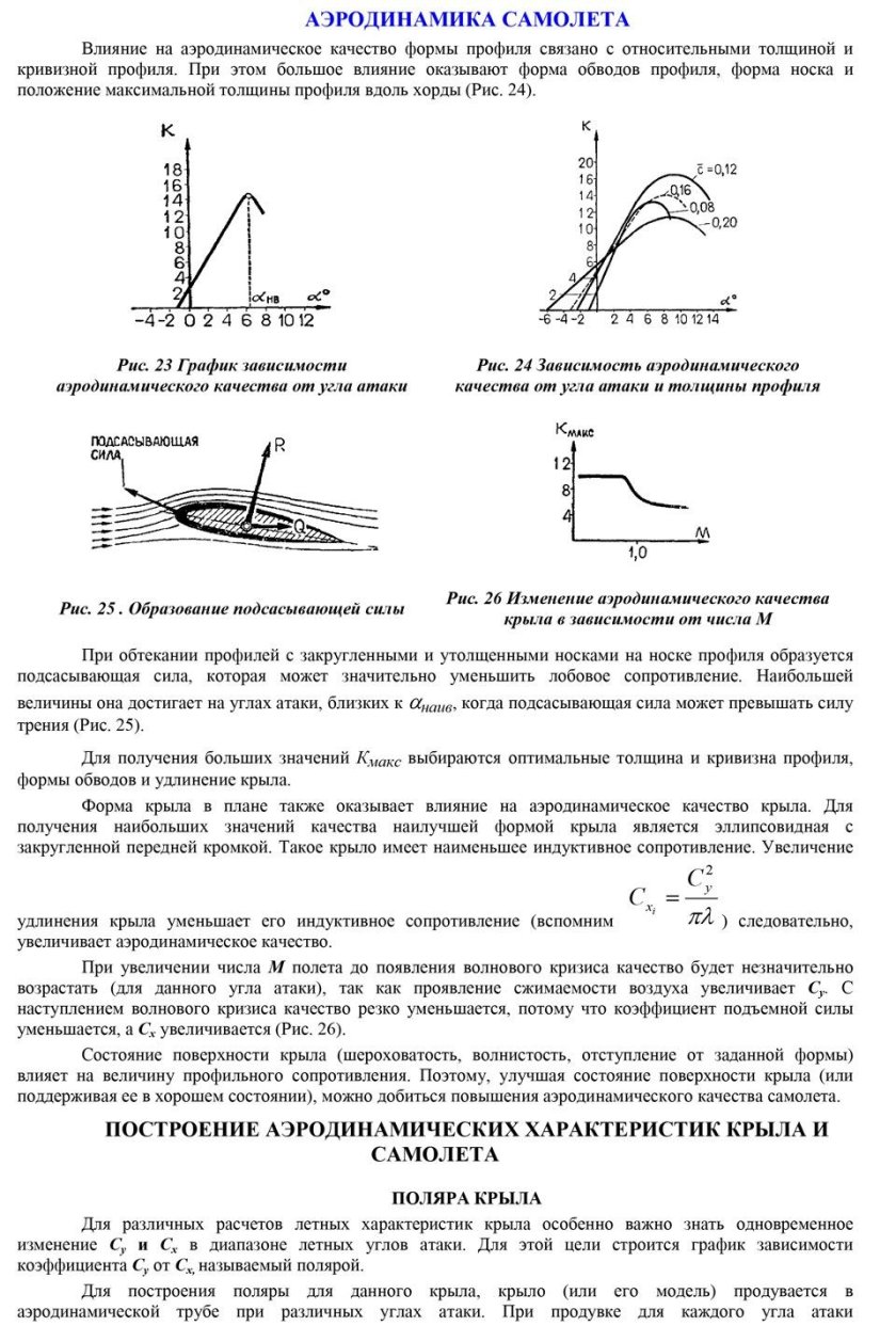 Индукционное сопротивление крыла
