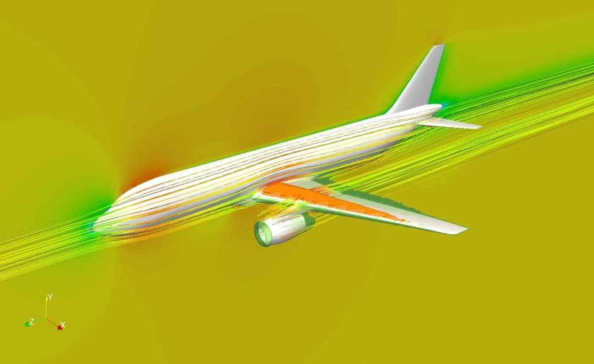 Аэродинамика бла