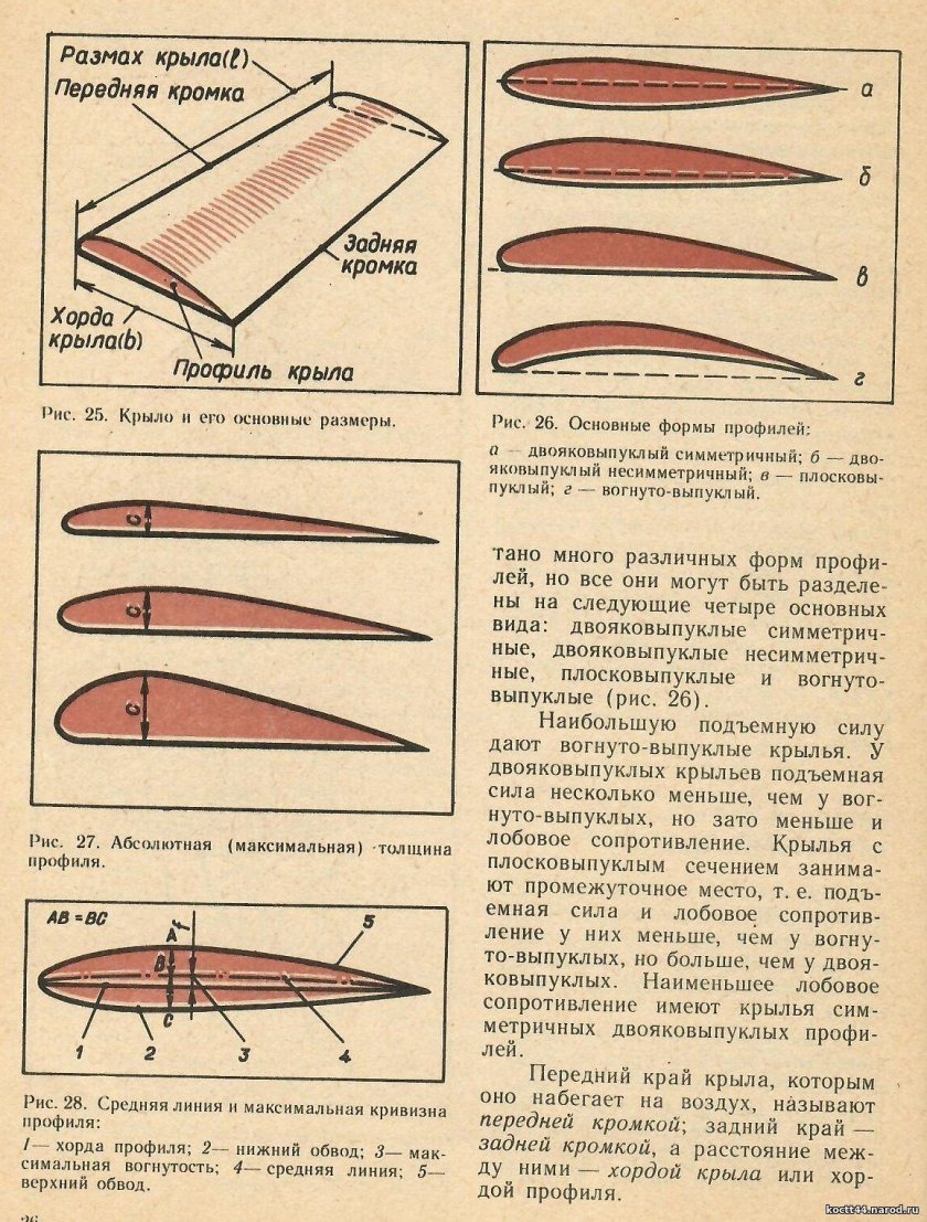 Аэродинамический профиль крыла самолета