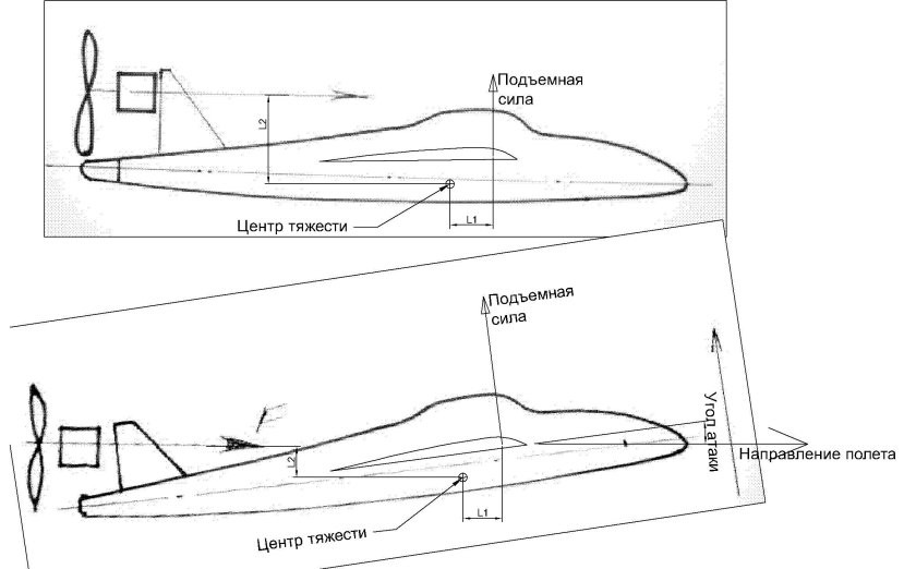 Центр тяжести пилотажного самолета