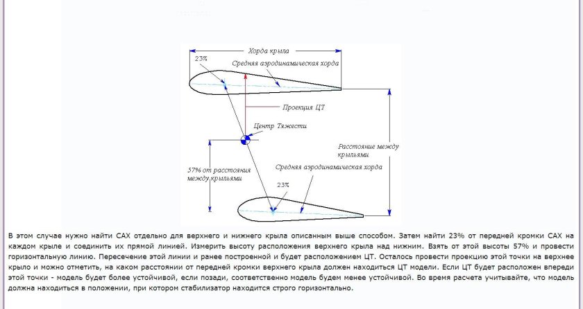 Аэродинамический фокус крыла самолета