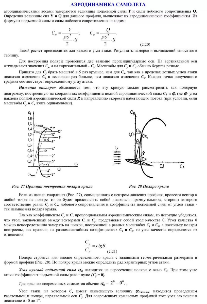 Аэродинамика поляра самолета