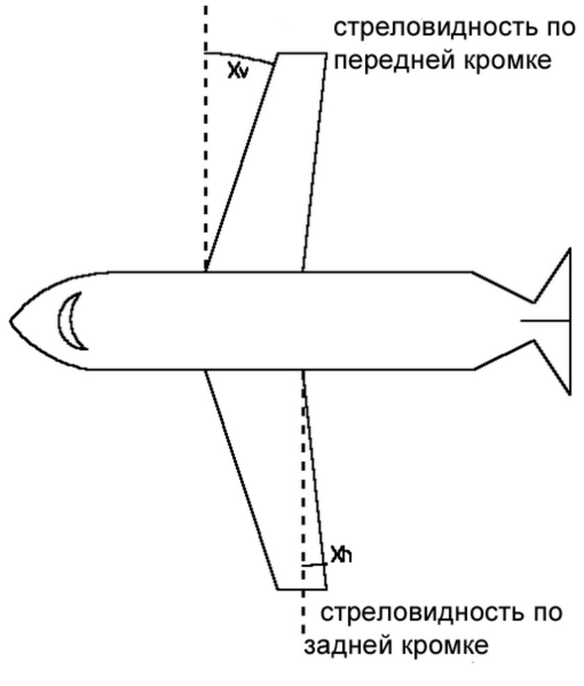 Крыло обратной стреловидности аэродинамика