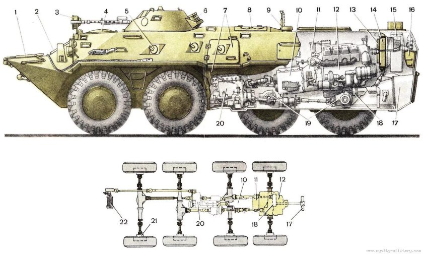 Силовой агрегат БТР 80
