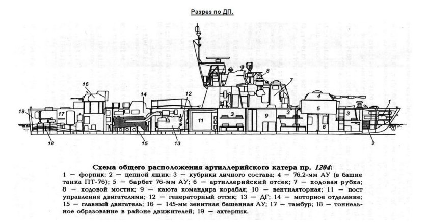 Катер пр 1204 Шмель чертеж