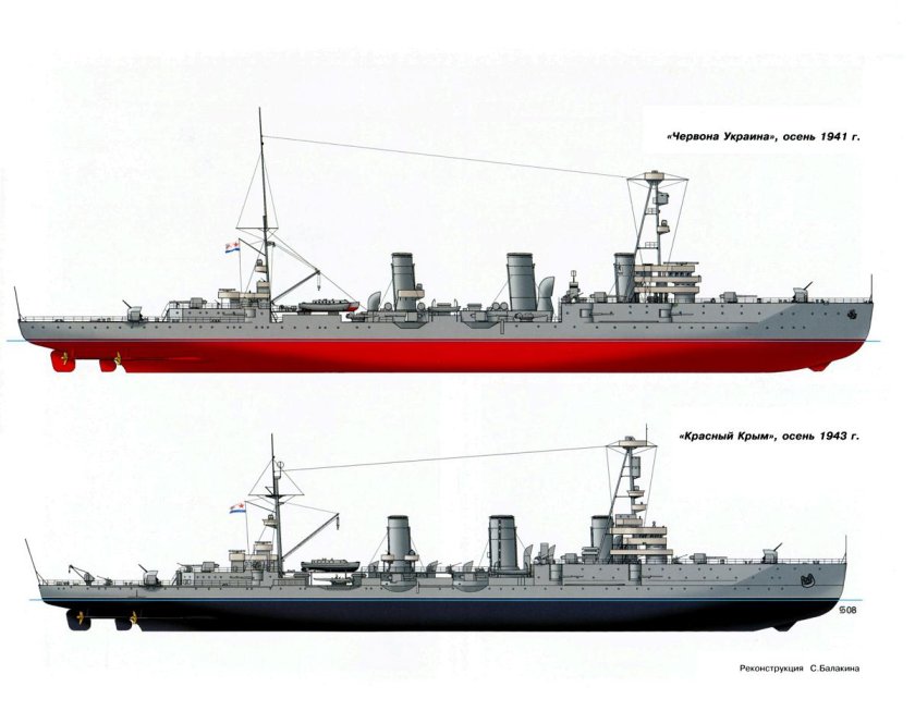 Гвардейский крейсер красный Крым