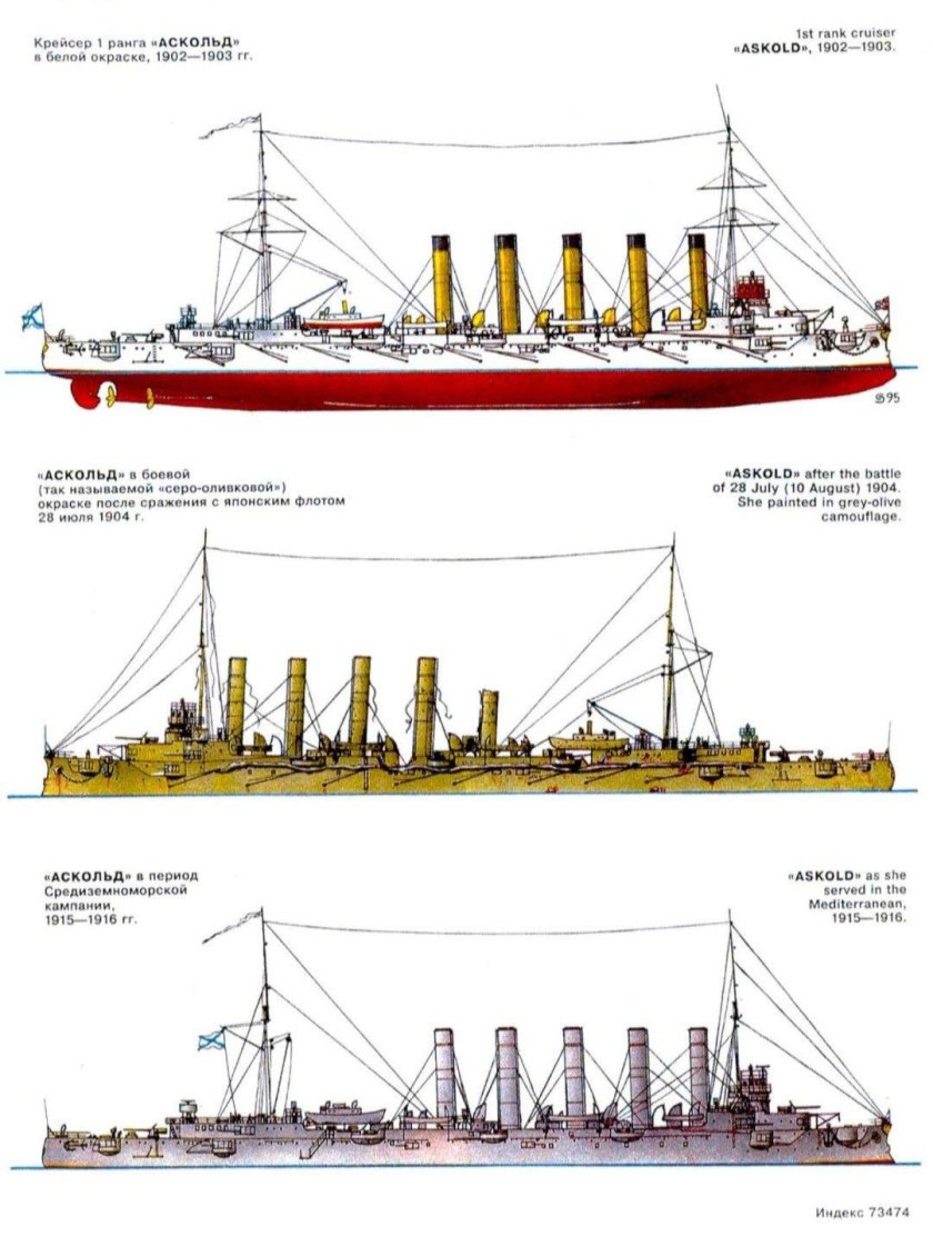 Крейсер Аскольд 1904