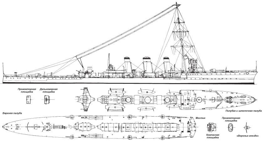 Крейсер Аретуза