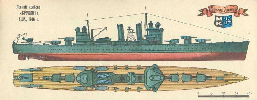 Легкий крейсер червона украина
