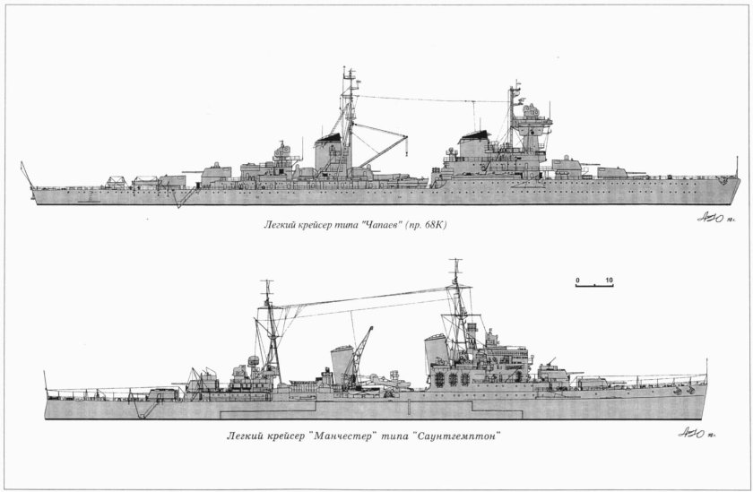 Крейсер Светлана 1904 чертежи