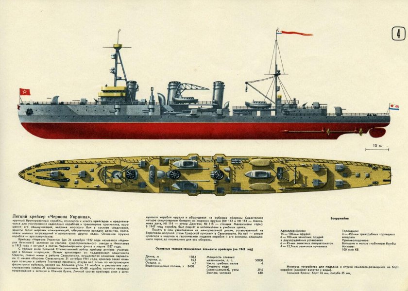 Крейсер Червона Украина 1941