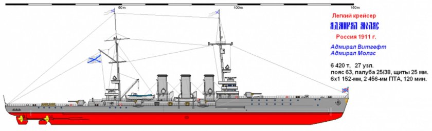 Броненосный крейсер россия