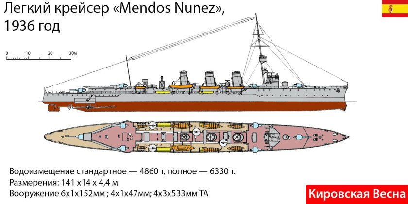 Испанские крейсера второй мировой войны