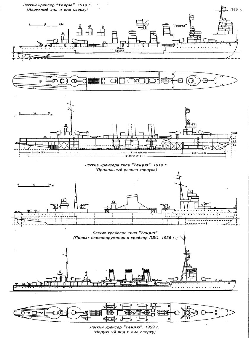 Легкие крейсера типа