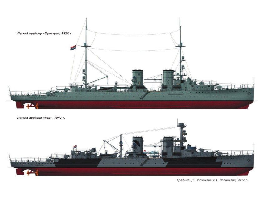 Легкий крейсер Tromp