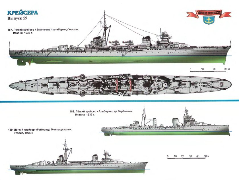 Крейсера первой мировой войны
