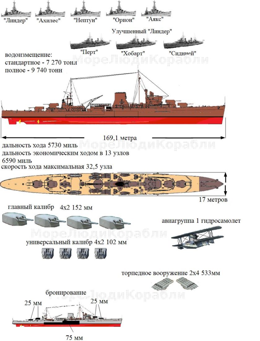 Эсминцы второй мировой войны