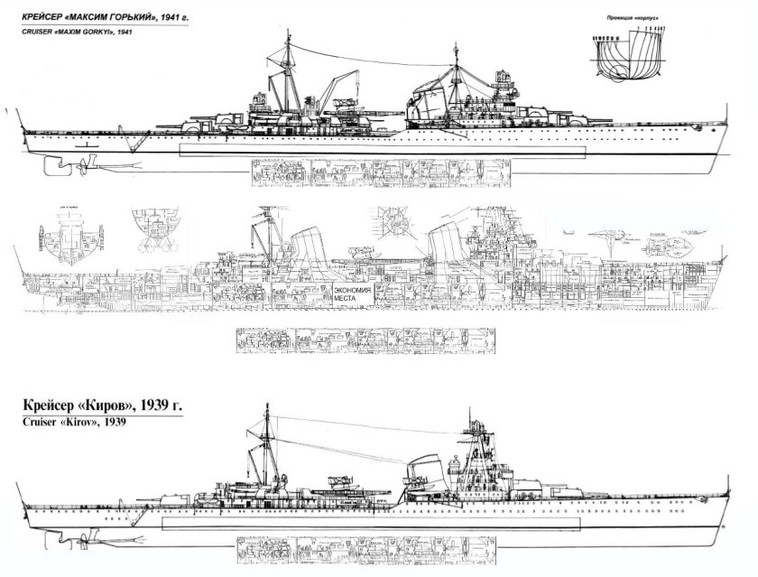Крейсера типов