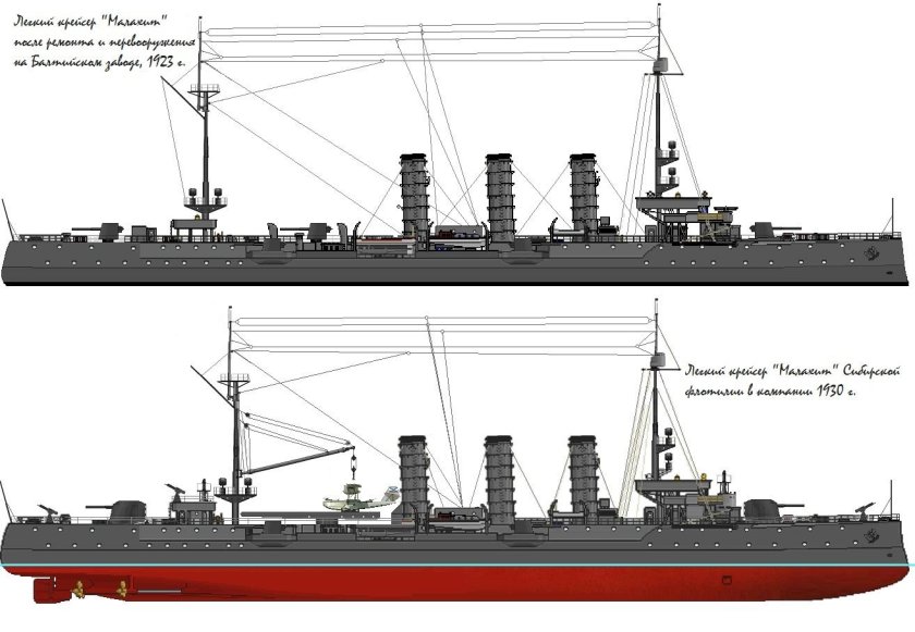 Крейсер Рюрик 2