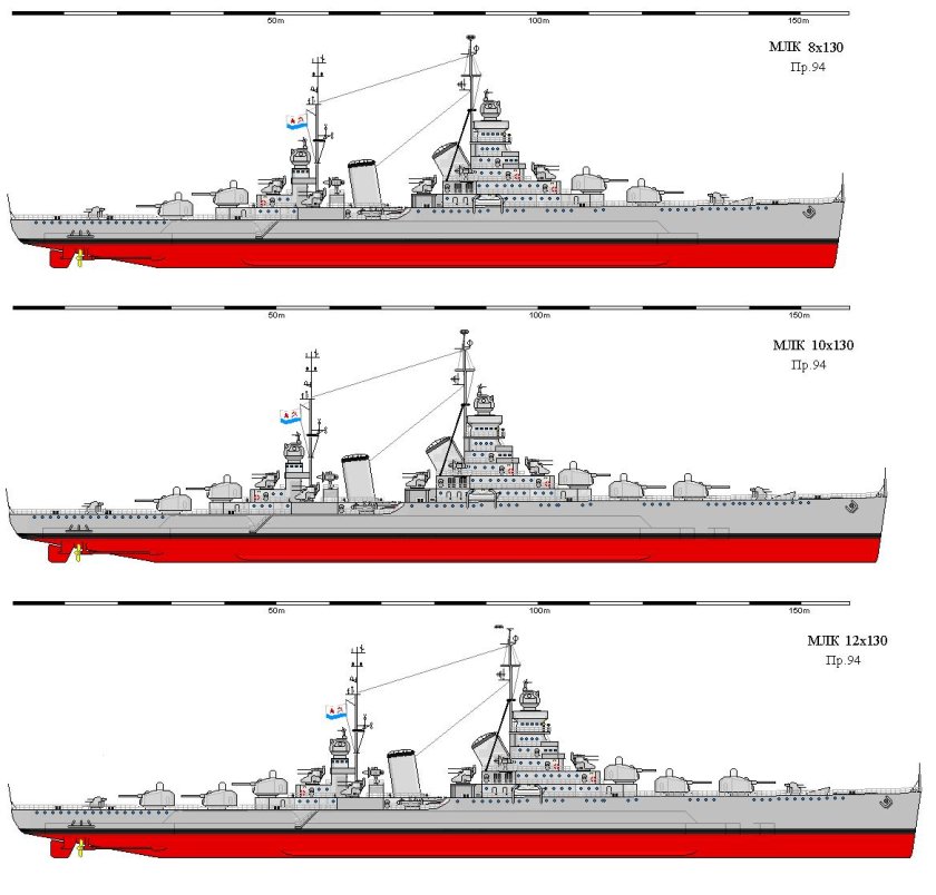 Линейные корабли проекта 23 Тип Советский Союз