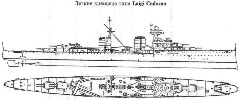 Крейсера типа Светлана чертежи
