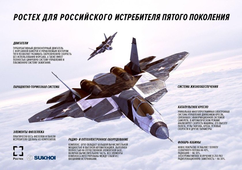 Т50 ПАКФА характеристики